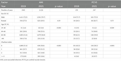 The impact of centralized coronary stent procurement program on acute myocardial infarction treatments: evidence from China
